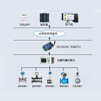 工业抄表系统