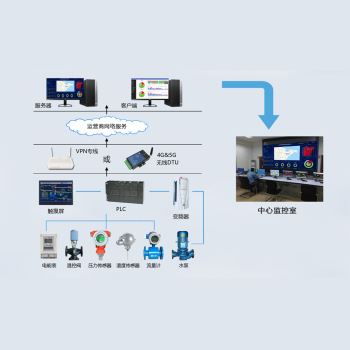 换热站自控系统
